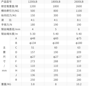 手動(dòng)絞盤(pán)手搖力和額定載重量之間的關(guān)系